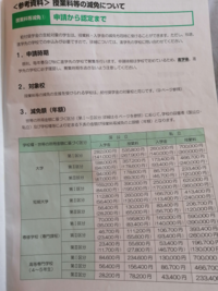 授業料全額免除になりました 更に 月々円も貰えます 授業料免除 Yahoo 知恵袋