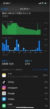 急にスマホの電池の減りが早い その原因と3つの対策 Lineモバイル 公式 選ばれる格安スマホ Sim