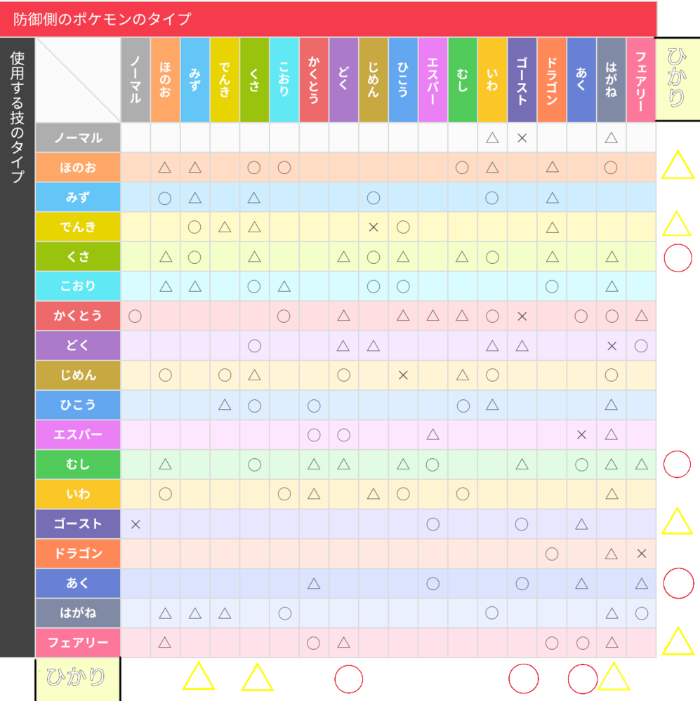 ポケモンの個性について質問です 同じポケモンをたくさん孵化 Yahoo 知恵袋