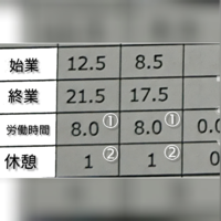 エクセルでシフト表を作成しています 休憩時間の計算を自動でしたいのですが Yahoo 知恵袋