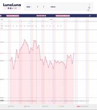 妊娠希望です 4 2と4 5にhcg5000注射しました ですが 高温期 Yahoo 知恵袋