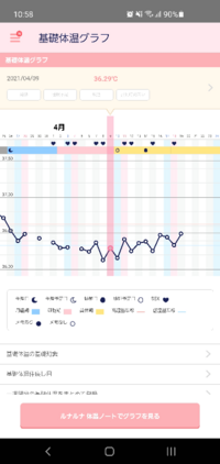 基礎体温について 14日の夜ワンダフォー排卵検査薬で逆転が起きましたが基礎 Yahoo 知恵袋