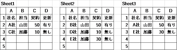 エクセルに Wikipediaの最新値を連携するマクロ サッカー Yahoo 知恵袋