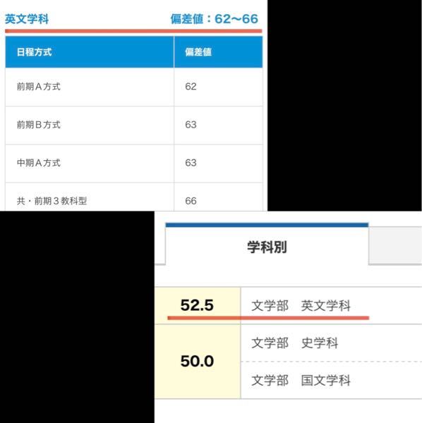 高校3年生女子です 京都女子大学の英文学科へ進路希望してるんで Yahoo 知恵袋