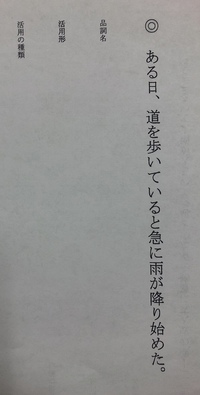 この文の品詞分類出来る方お願います 品詞名と活用する品詞ににはある活用形 動詞 Yahoo 知恵袋