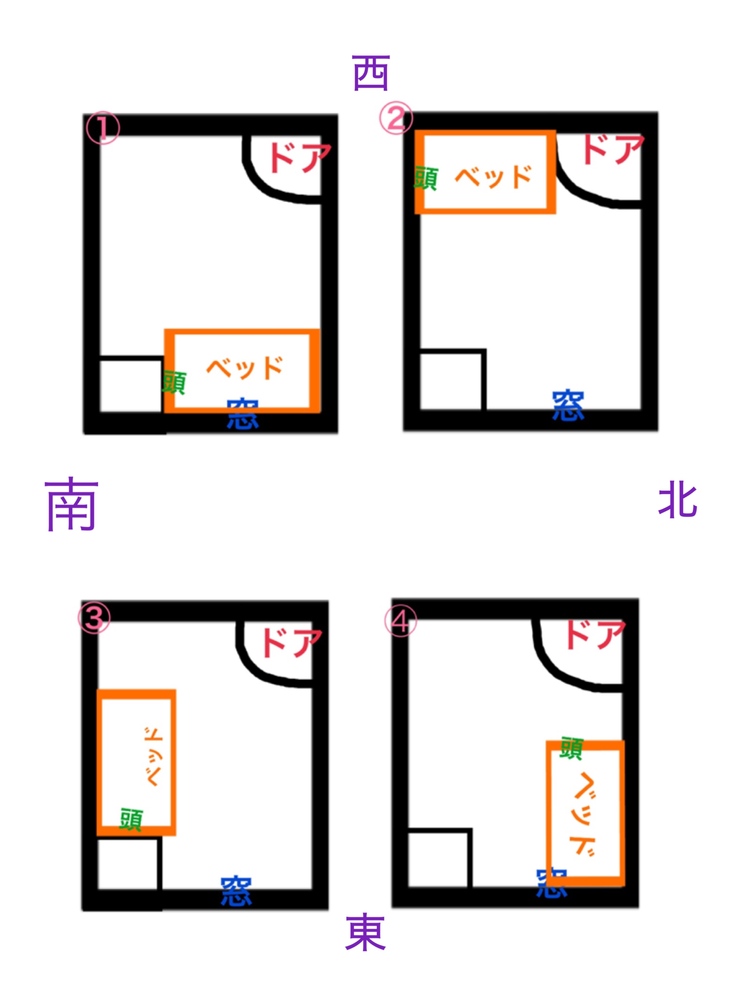 ベッドの置く位置に関してベッドの置く位置を悩んでいます 風水や運気など的には画 Yahoo 知恵袋