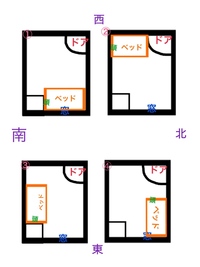 ベッドの置く位置に関してベッドの置く位置を悩んでいます 風水や運気など的には画 Yahoo 知恵袋