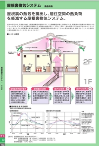築4年経ちます 1階と2階の温度差で悩んでます Panasonicfy 550 Yahoo 知恵袋