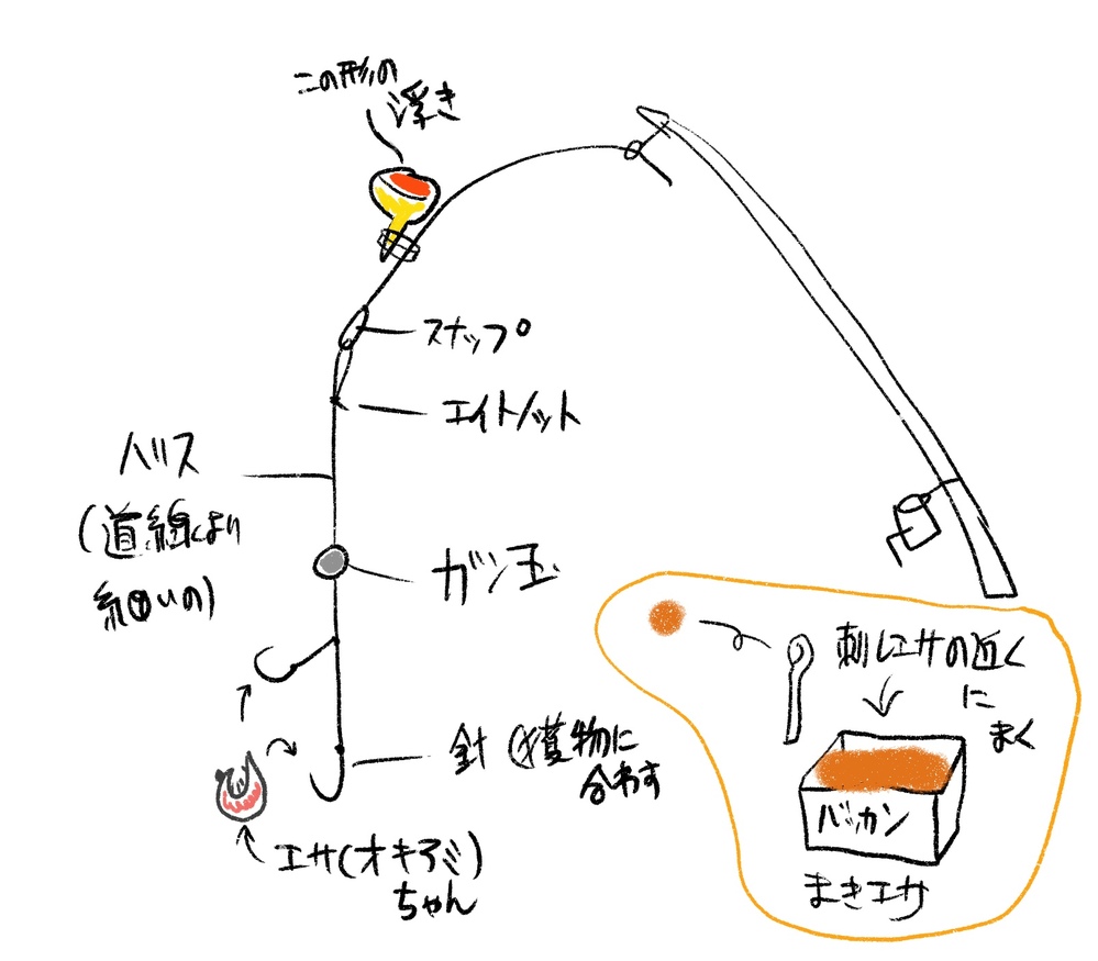 超初心者のフカセ釣りの図 こんなんでもいいですかね 仕掛けを極限まで Yahoo 知恵袋