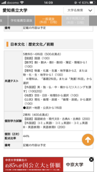 愛知県立大学日本文化学部歴史文化学科の入試科目についての質問なのですが 地歴 Yahoo 知恵袋