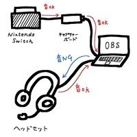 Macbookでobsを使用しゲーム画面を録画する際にゲーム Yahoo 知恵袋