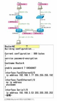 Ccna及びccentの過去問題ってないんでしたっけ 合格した方は対策なしで Yahoo 知恵袋