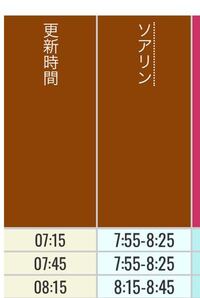 これ スタンバイパスの時間なんですが ディズニーって9時開園じゃないんですか Yahoo 知恵袋