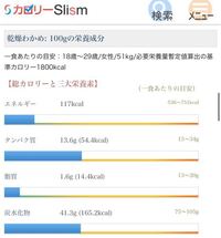 この写真はslismというサイトのものなんですが乾燥わかめのカロリーを計算した Yahoo 知恵袋