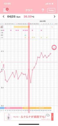 妊娠希望です 高温期9日目 だと思います下腹部と胃が気持ち悪いで Yahoo 知恵袋