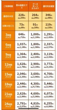快活クラブ料金パックで3時間1029円6時間1543円9時間 Yahoo 知恵袋
