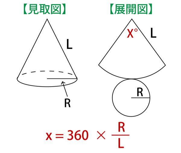 円錐の側面の展開図の扇形の中心角の公式が360 L Rになるのはな Yahoo 知恵袋