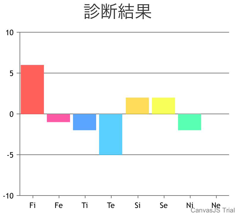 Mbti 16personalitiesについてです 自分はinfp Yahoo 知恵袋