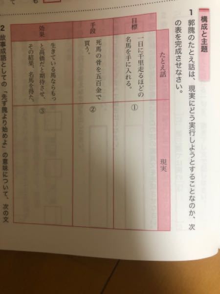 先づ隗より始めよについて質問です この答えを教えて欲しいです Yahoo 知恵袋