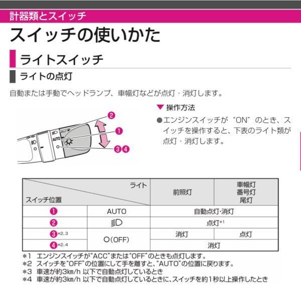 ダイハツのキャンバスを購入しました 車のライトは手動で切り替えたかったので Yahoo 知恵袋