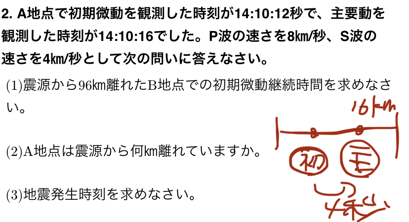 芝浦工業大学の入学手続き等に関して 芝浦工業大学に共通テスト利用で合格し Yahoo 知恵袋