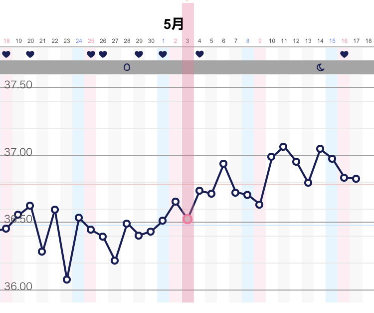 不妊 すべての質問 Yahoo 知恵袋