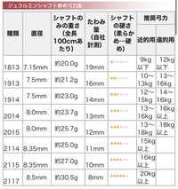 弓道を初めて一年の高校生です - 現在、実測17キロ程の弓を引いている