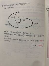 Spiの損益算で きはじ みたいな公式 何を何で割るのか かけるのかがすぐに Yahoo 知恵袋
