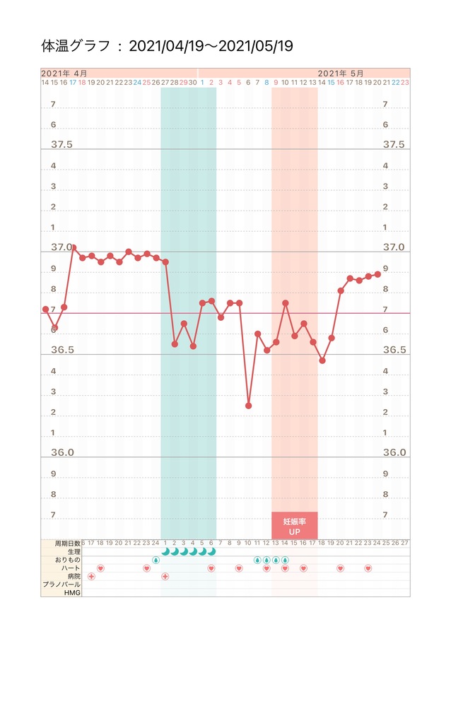 不妊 解決済みの質問 Yahoo 知恵袋