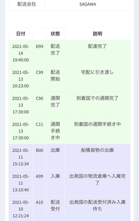 加熱用のベーコンを電子レンジで調理できますか 加熱用の Yahoo 知恵袋