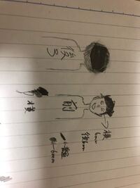 絵下手でごめんなさい学校でこれしてる人いてかっこいいなとおもったよで Yahoo 知恵袋