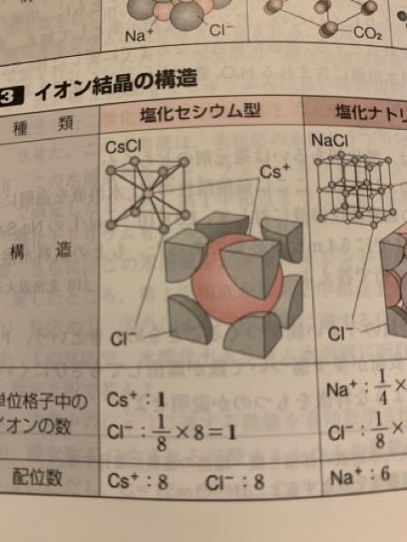 化学について 配位数とは結晶の粒子1個に隣接してる粒子の数です Yahoo 知恵袋