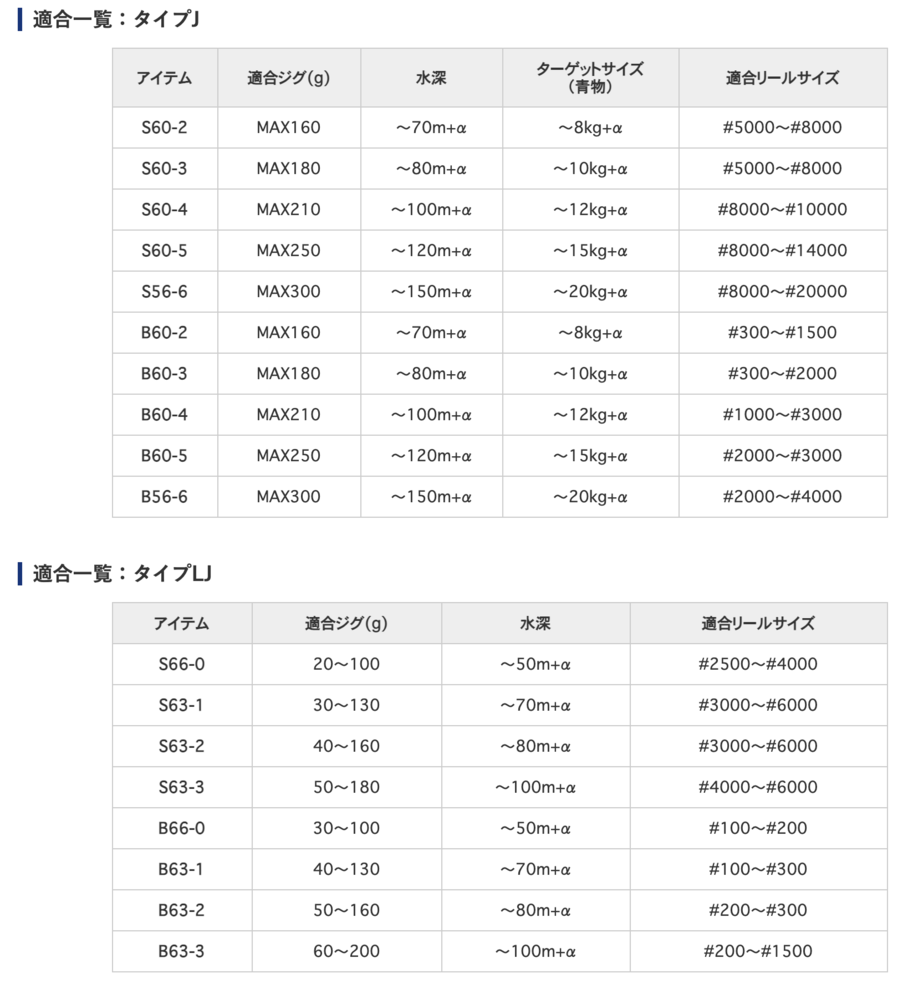 サーフからキス釣り始めたいのですがプライムサーフ号とあ Yahoo 知恵袋