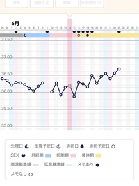 着床時期の性行為についてです回答少し急いでます すみません 今周期 卵胞 Yahoo 知恵袋