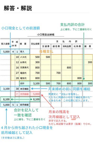 日商簿記3級小口現金出納帳について 4月1日定額資金前渡制が始まり 小口現 Yahoo 知恵袋