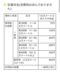 ６時間ほど水道の水が出しっぱなしでした 子どもがしたみたいです けっこ Yahoo 知恵袋