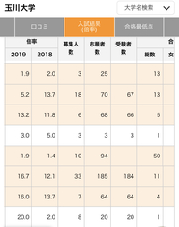 宮城教育大学 学部改変 少子化 教員を目指す学生の減少等により 今年の入 Yahoo 知恵袋