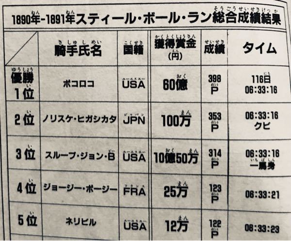 コミック すべての質問 Yahoo 知恵袋