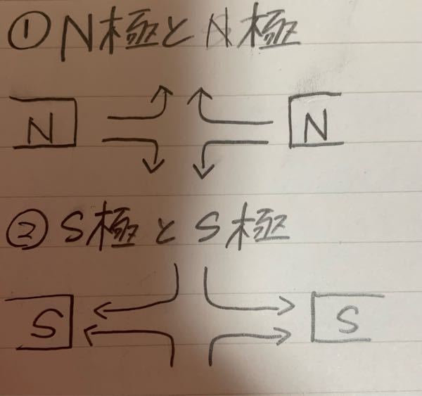 マイクロm ナノn ピコpについてそれぞれ10 6 10 9 10 1 Yahoo 知恵袋