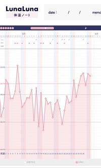 排卵日について質問です 妊活を始めて一年経ちました なかなか妊娠できず Yahoo 知恵袋