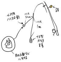 ぶっ込み釣りの仕掛けとやり方 これでいいですか 全部ダイソーの商品で Yahoo 知恵袋