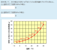 中2理科の湿度の問題ですこの問題の 1 2 分からないので教えてく Yahoo 知恵袋