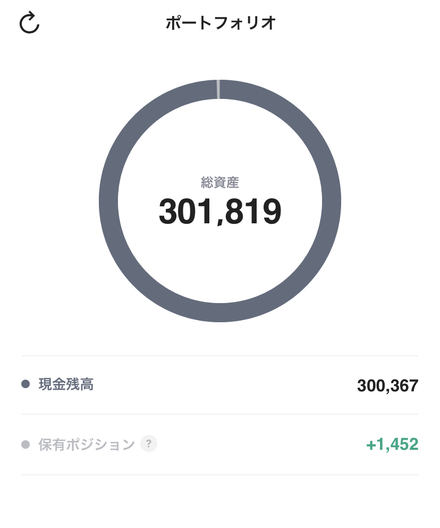Line証券で持ち銘柄を全て売ったのですが ポートフォリオの総資産が現 お金にまつわるお悩みなら 教えて お金の先生 証券編 Yahoo ファイナンス