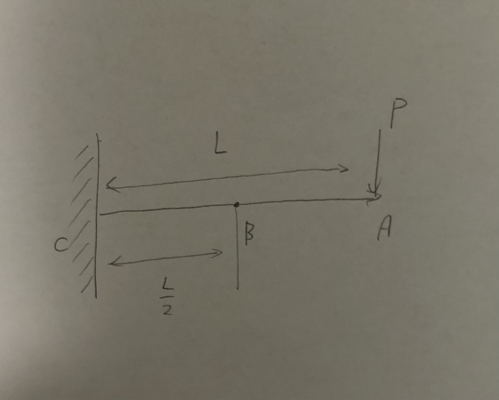 材料力学のカステリアーノの定理について 写真のb点でのたわみを求 Yahoo 知恵袋