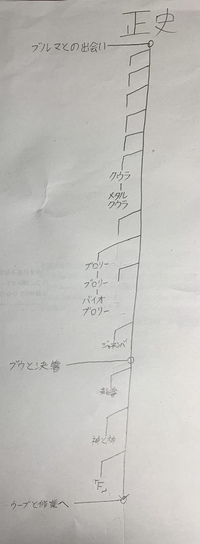 ドラゴンボールの映画をパラレルワールドなのとじゃないのとで分けて下さい Yahoo 知恵袋