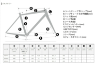 クロスバイクのサイズについての質問です 身長173cm股下81cm腕の長 Yahoo 知恵袋