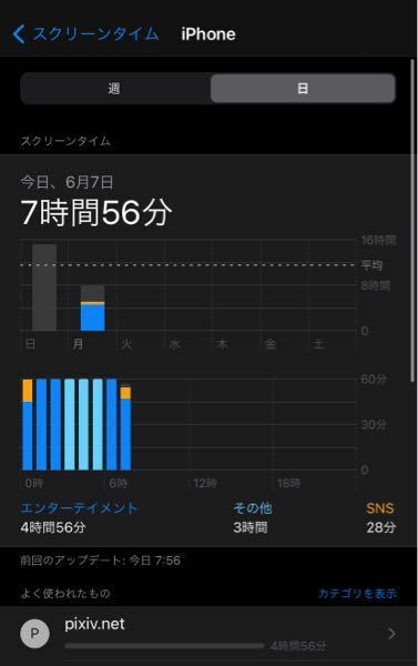 ティックトックで見かけたのですがこれってnmmnにならないんですか？コメント欄 - Yahoo!知恵袋