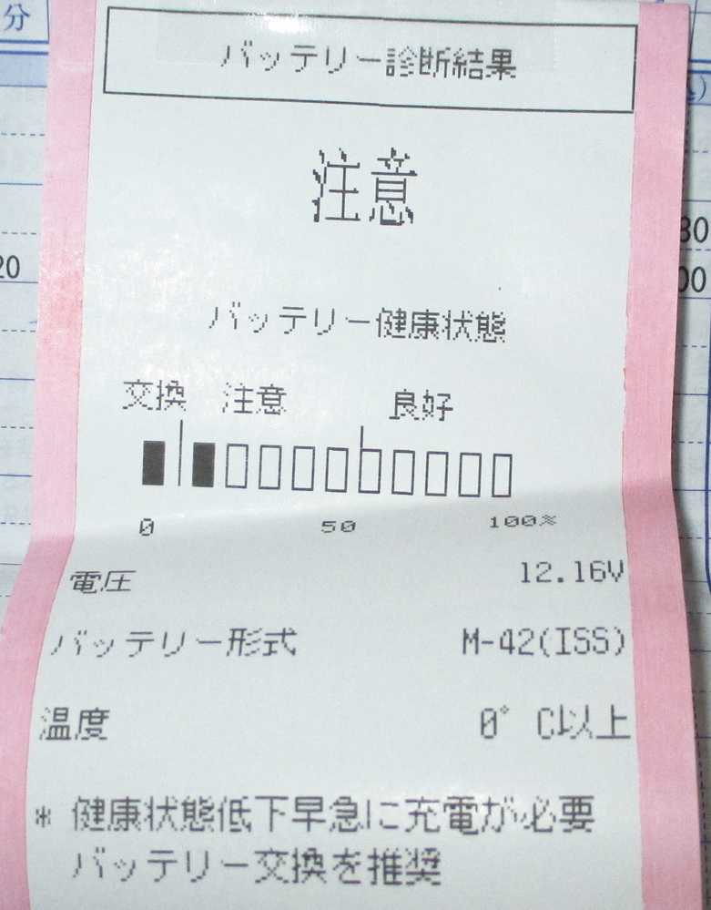 自動車のバッテリーの診断結果について 今日 車用品店で オイル交換を Yahoo 知恵袋