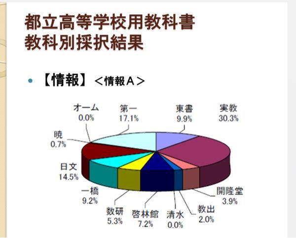 春休みに出された作文の課題について入学する高校から作文の課題 800文 Yahoo 知恵袋