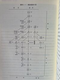 家族法を勉強しています 親族範囲の図があるのですが それについてわからないとこ Yahoo 知恵袋